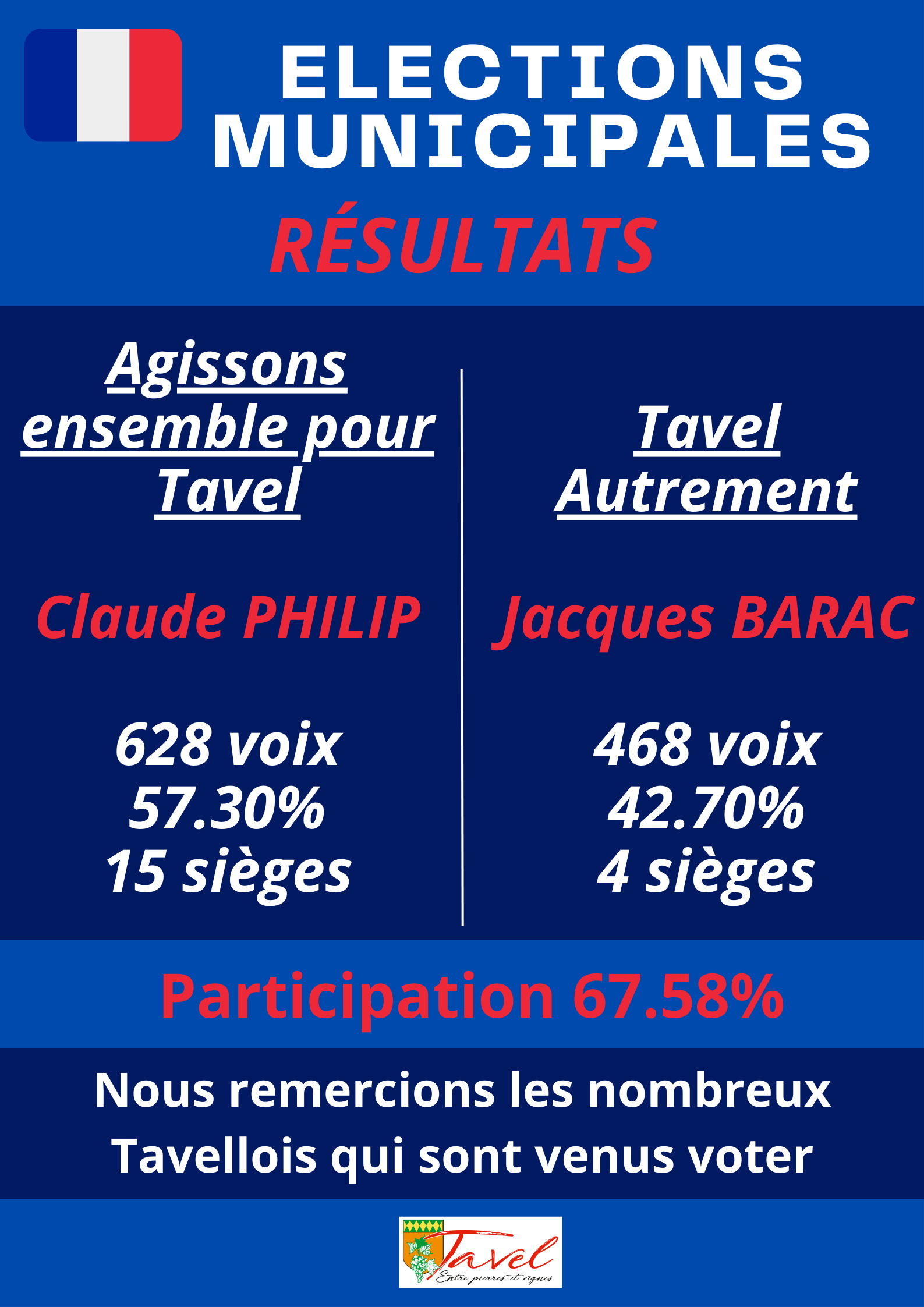 resultats elections